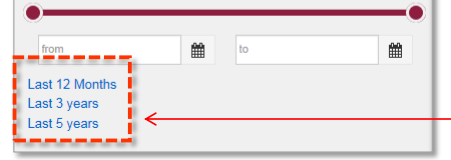 A screenshot highlighting the date range when searching in summon